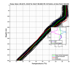 EnsR25deg0001/RU38-20240217T084016_prof006_PEid-Feb16e_PEtime_20240217T0840Z_Ens_2T_dd.png