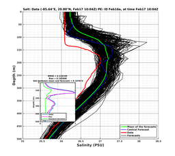 EnsR25deg0001/RU38-20240217T100439_prof007_PEid-Feb16e_PEtime_20240217T1004Z_Ens_3S_dd.png