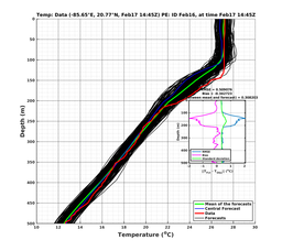 EnsR25deg0001/RU38-20240217T144553_prof010_PEid-Feb16e_PEtime_20240217T1445Z_Ens_2T_dd.png