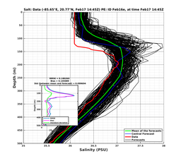 EnsR25deg0001/RU38-20240217T144553_prof010_PEid-Feb16e_PEtime_20240217T1445Z_Ens_3S_dd.png