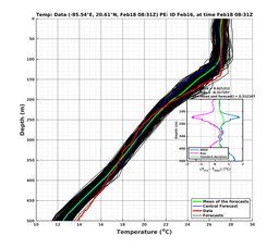 EnsR25deg0001/RU38-20240218T083155_prof006_PEid-Feb16e_PEtime_20240218T0831Z_Ens_2T_dd.png