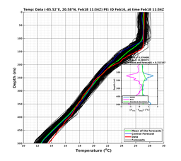 EnsR25deg0001/RU38-20240218T113439_prof008_PEid-Feb16e_PEtime_20240218T1134Z_Ens_2T_dd.png