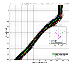 EnsR25deg0001/RU38-20240218T143732_prof010_PEid-Feb16e_PEtime_20240218T1437Z_Ens_2T_dd.png