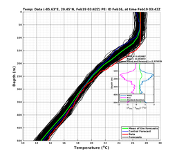 EnsR25deg0001/RU38-20240219T034212_prof003_PEid-Feb16e_PEtime_20240219T0342Z_Ens_2T_dd.png