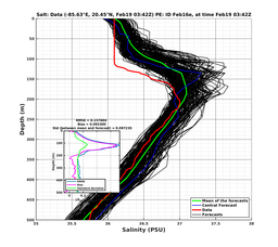 EnsR25deg0001/RU38-20240219T034212_prof003_PEid-Feb16e_PEtime_20240219T0342Z_Ens_3S_dd.png