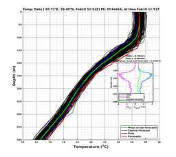 EnsR25deg0001/RU38-20240219T115130_prof008_PEid-Feb16e_PEtime_20240219T1151Z_Ens_2T_dd.png