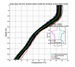 EnsR25deg0001/RU38-20240219T133537_prof009_PEid-Feb16e_PEtime_20240219T1335Z_Ens_2T_dd.png