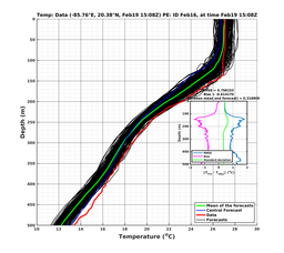 EnsR25deg0001/RU38-20240219T150830_prof010_PEid-Feb16e_PEtime_20240219T1508Z_Ens_2T_dd.png