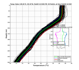 EnsR25deg0001/RU38-20240220T125325_prof008_PEid-Feb16e_PEtime_20240220T1253Z_Ens_2T_dd.png