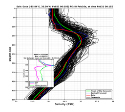 EnsR25deg0001/RU38-20240221T001944_prof001_PEid-Feb16e_PEtime_20240221T0019Z_Ens_3S_dd.png