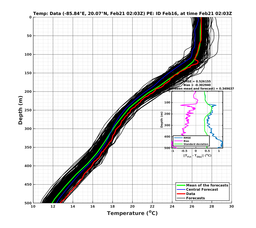 EnsR25deg0001/RU38-20240221T020342_prof002_PEid-Feb16e_PEtime_20240221T0203Z_Ens_2T_dd.png