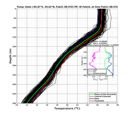 EnsR25deg0001/RU38-20240221T083732_prof006_PEid-Feb16e_PEtime_20240221T0837Z_Ens_2T_dd.png