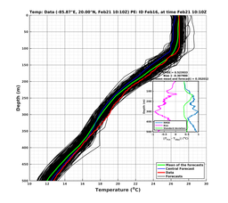 EnsR25deg0001/RU38-20240221T101016_prof007_PEid-Feb16e_PEtime_20240221T1010Z_Ens_2T_dd.png