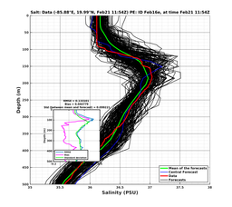 EnsR25deg0001/RU38-20240221T115423_prof008_PEid-Feb16e_PEtime_20240221T1154Z_Ens_3S_dd.png