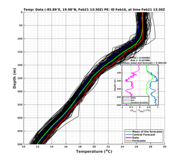 EnsR25deg0001/RU38-20240221T133000_prof009_PEid-Feb16e_PEtime_20240221T1330Z_Ens_2T_dd.png