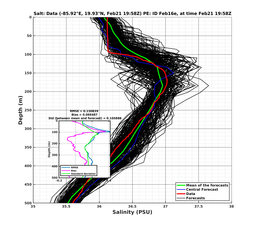 EnsR25deg0001/RU38-20240221T195805_prof013_PEid-Feb16e_PEtime_20240221T1958Z_Ens_3S_dd.png