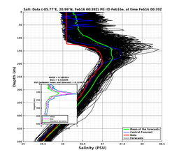 EnsR25deg0001/SG625-20240216T003919_prof001_PEid-Feb16e_PEtime_20240216T0039Z_Ens_3S_dd.png