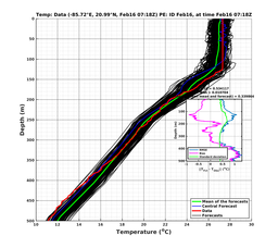 EnsR25deg0001/SG625-20240216T071846_prof004_PEid-Feb16e_PEtime_20240216T0718Z_Ens_2T_dd.png