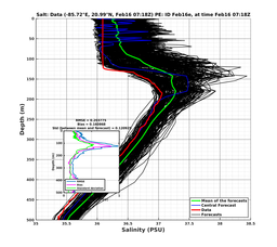 EnsR25deg0001/SG625-20240216T071846_prof004_PEid-Feb16e_PEtime_20240216T0718Z_Ens_3S_dd.png