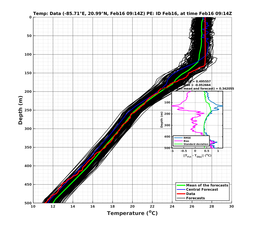 EnsR25deg0001/SG625-20240216T091407_prof005_PEid-Feb16e_PEtime_20240216T0914Z_Ens_2T_dd.png