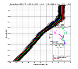 EnsR25deg0001/SG625-20240216T113155_prof006_PEid-Feb16e_PEtime_20240216T1131Z_Ens_2T_dd.png