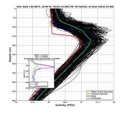 EnsR25deg0001/SG625-20240216T133000_prof007_PEid-Feb16e_PEtime_20240216T1330Z_Ens_3S_dd.png