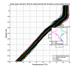 EnsR25deg0001/SG625-20240216T201212_prof010_PEid-Feb16e_PEtime_20240216T2012Z_Ens_2T_dd.png