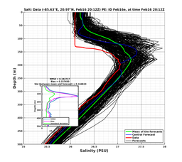 EnsR25deg0001/SG625-20240216T201212_prof010_PEid-Feb16e_PEtime_20240216T2012Z_Ens_3S_dd.png