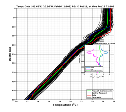 EnsR25deg0001/SG625-20240216T221016_prof011_PEid-Feb16e_PEtime_20240216T2210Z_Ens_2T_dd.png