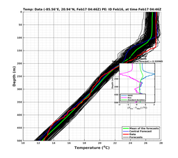 EnsR25deg0001/SG625-20240217T044651_prof003_PEid-Feb16e_PEtime_20240217T0446Z_Ens_2T_dd.png