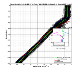 EnsR25deg0001/SG625-20240217T110342_prof006_PEid-Feb16e_PEtime_20240217T1103Z_Ens_2T_dd.png