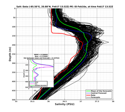 EnsR25deg0001/SG625-20240217T133253_prof007_PEid-Feb16e_PEtime_20240217T1332Z_Ens_3S_dd.png