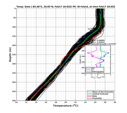 EnsR25deg0001/SG625-20240217T184504_prof009_PEid-Feb16e_PEtime_20240217T1845Z_Ens_2T_dd.png