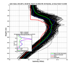 EnsR25deg0001/SG625-20240217T210537_prof010_PEid-Feb16e_PEtime_20240217T2105Z_Ens_3S_dd.png