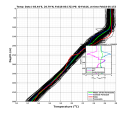 EnsR25deg0001/SG625-20240218T051748_prof002_PEid-Feb16e_PEtime_20240218T0517Z_Ens_2T_dd.png