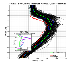 EnsR25deg0001/SG625-20240218T073830_prof003_PEid-Feb16e_PEtime_20240218T0738Z_Ens_3S_dd.png