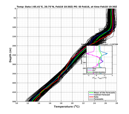 EnsR25deg0001/SG625-20240218T103000_prof004_PEid-Feb16e_PEtime_20240218T1030Z_Ens_2T_dd.png