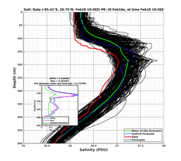 EnsR25deg0001/SG625-20240218T103000_prof004_PEid-Feb16e_PEtime_20240218T1030Z_Ens_3S_dd.png