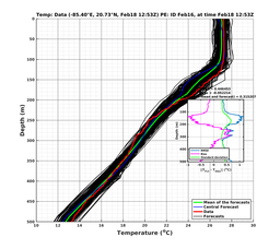 EnsR25deg0001/SG625-20240218T125325_prof005_PEid-Feb16e_PEtime_20240218T1253Z_Ens_2T_dd.png