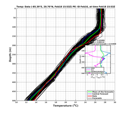 EnsR25deg0001/SG625-20240218T155325_prof006_PEid-Feb16e_PEtime_20240218T1553Z_Ens_2T_dd.png