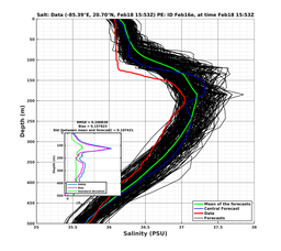 EnsR25deg0001/SG625-20240218T155325_prof006_PEid-Feb16e_PEtime_20240218T1553Z_Ens_3S_dd.png