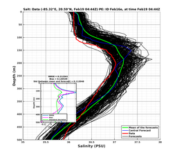 EnsR25deg0001/SG625-20240219T044407_prof002_PEid-Feb16e_PEtime_20240219T0444Z_Ens_3S_dd.png