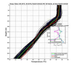 EnsR25deg0001/SG625-20240219T100155_prof004_PEid-Feb16e_PEtime_20240219T1001Z_Ens_2T_dd.png