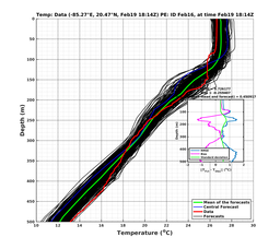 EnsR25deg0001/SG625-20240219T181407_prof007_PEid-Feb16e_PEtime_20240219T1814Z_Ens_2T_dd.png