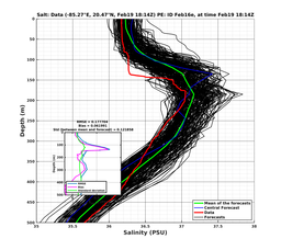 EnsR25deg0001/SG625-20240219T181407_prof007_PEid-Feb16e_PEtime_20240219T1814Z_Ens_3S_dd.png