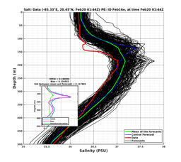 EnsR25deg0001/SG625-20240220T014407_prof001_PEid-Feb16e_PEtime_20240220T0144Z_Ens_3S_dd.png