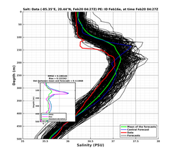 EnsR25deg0001/SG625-20240220T042707_prof002_PEid-Feb16e_PEtime_20240220T0427Z_Ens_3S_dd.png