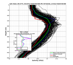 EnsR25deg0001/SG625-20240220T065041_prof003_PEid-Feb16e_PEtime_20240220T0650Z_Ens_3S_dd.png