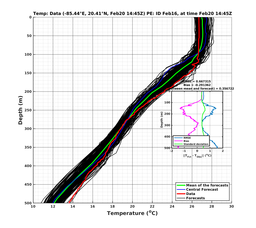 EnsR25deg0001/SG625-20240220T144553_prof006_PEid-Feb16e_PEtime_20240220T1445Z_Ens_2T_dd.png