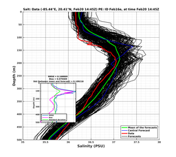 EnsR25deg0001/SG625-20240220T144553_prof006_PEid-Feb16e_PEtime_20240220T1445Z_Ens_3S_dd.png